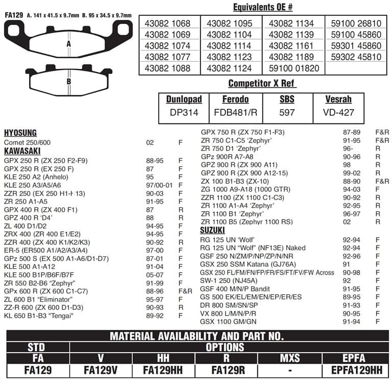 PLOCKI FA 129 597 HF CERAMIC SBS 3