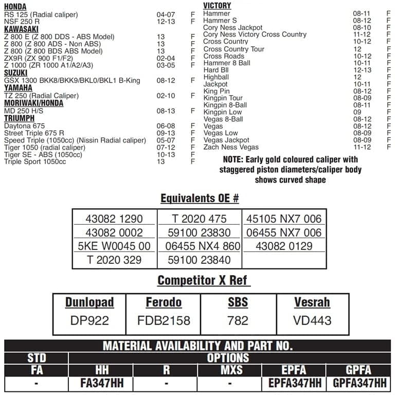 PLOCKI FA 347 BENDIX GOLD 3