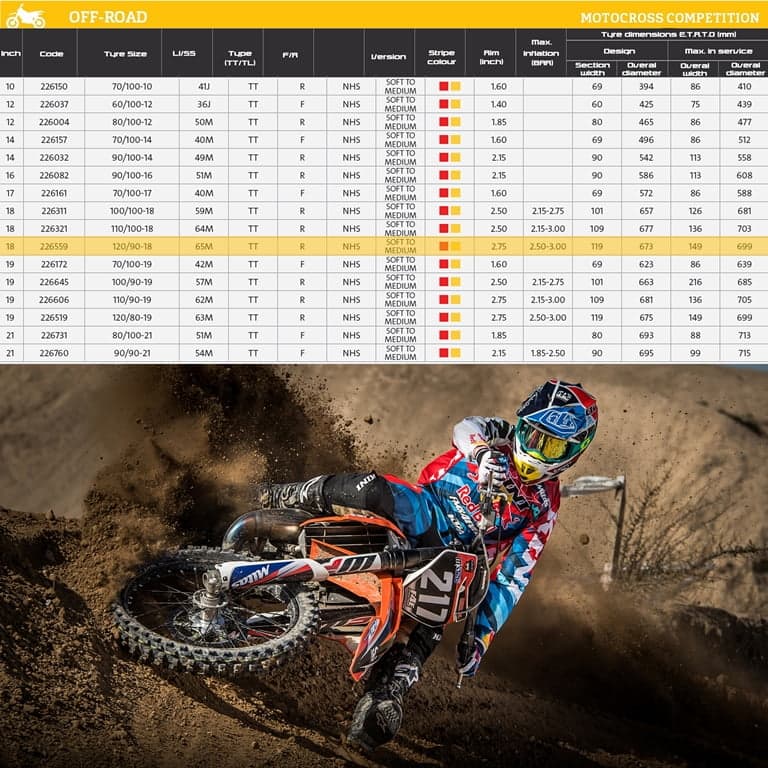 NAD. GUMA 120/90-18 65M TT TERRA FORCE-MX SM MITAS* 2