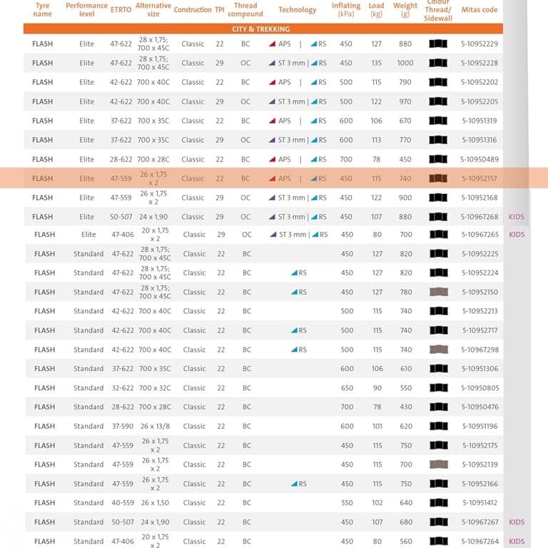 NAD. GUMA 26X1.75 47-559 APS+ST+RS STOP THORN SMART (1mm) FLASH V66 RUBENA** 3