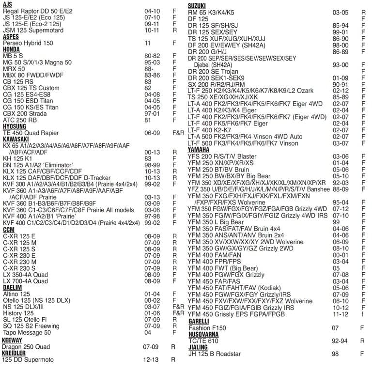 PLOCKI FA 54 100 HM SBS 3