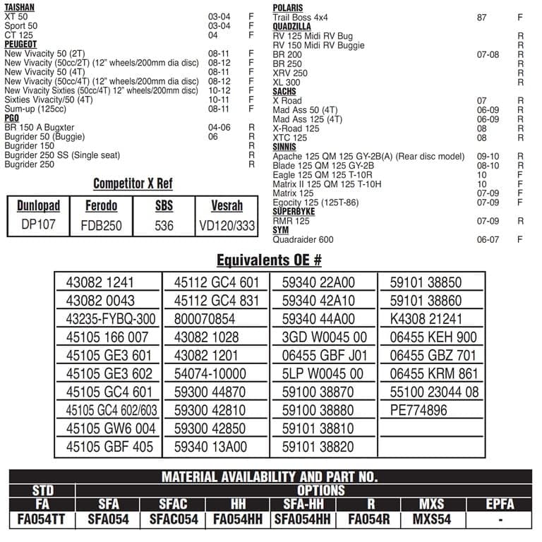PLOCKI FA 54 100 HM SBS 4