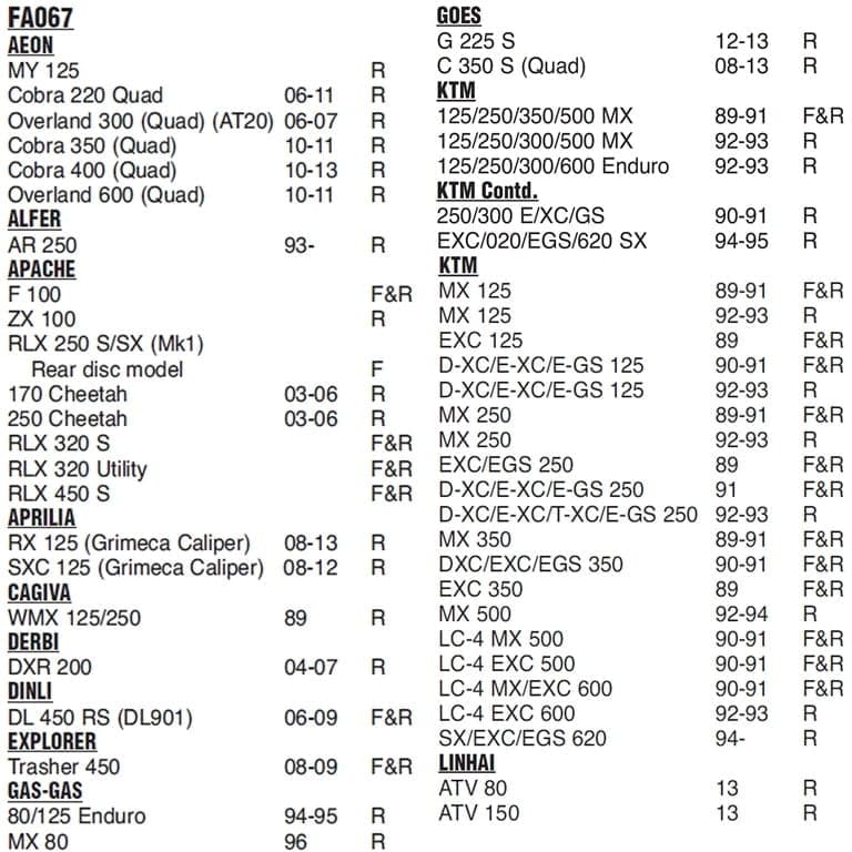 PLOCKI FA 67 225101232 GOLD NHC KEVLAR 225101200 RMS ITALY 3