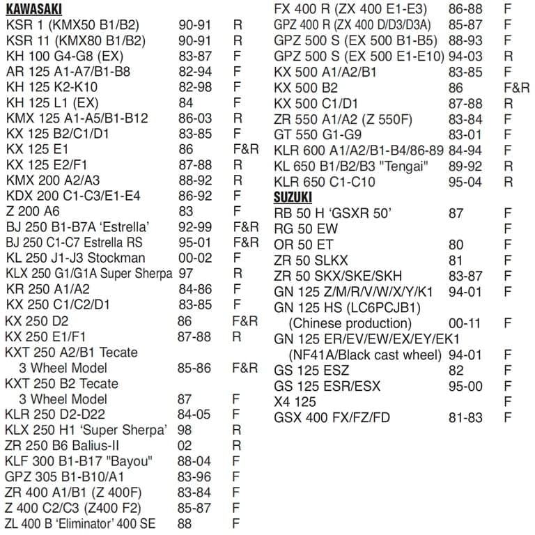 PLOCKI FA 67 225101232 GOLD NHC KEVLAR 225101200 RMS ITALY 5