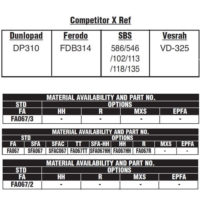PLOCKI FA 67 225101232 GOLD NHC KEVLAR 225101200 RMS ITALY 7