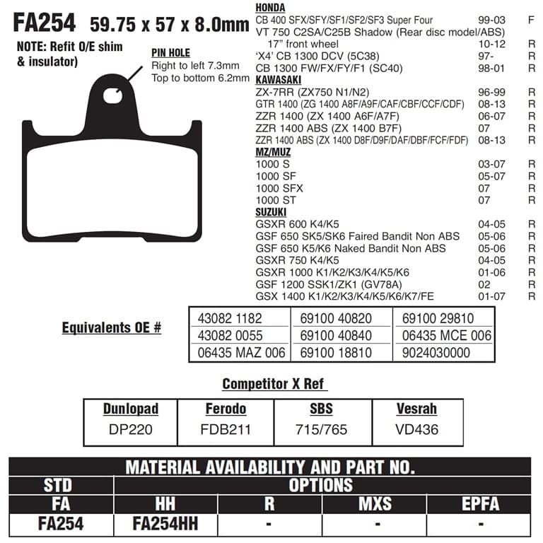 PLOCKI FA 254 225103110 NHC KEVLAR RMS ITALY 2