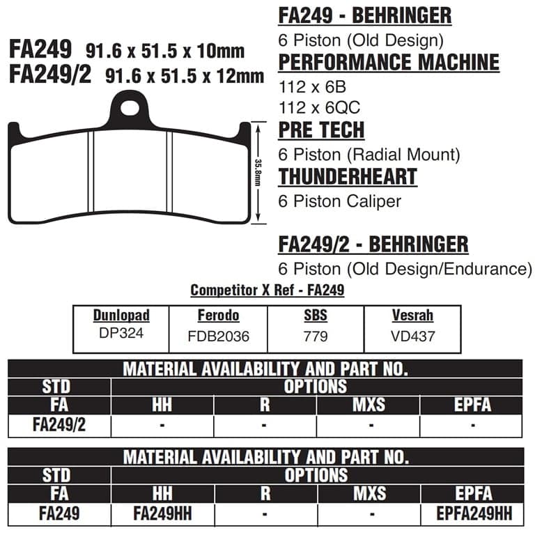 PLOCKI FA 249 225101271 NHC KEVLAR RMS ITALY 3