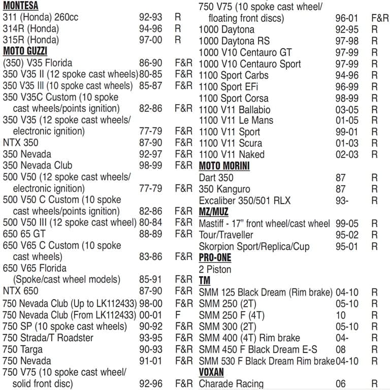 PLOCKI FA 47 225102020 YAMAHA RMS ITALY 8