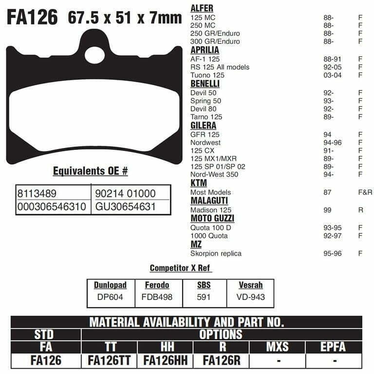 PLOCKI FA 126 225100530 APRILIA 125 3