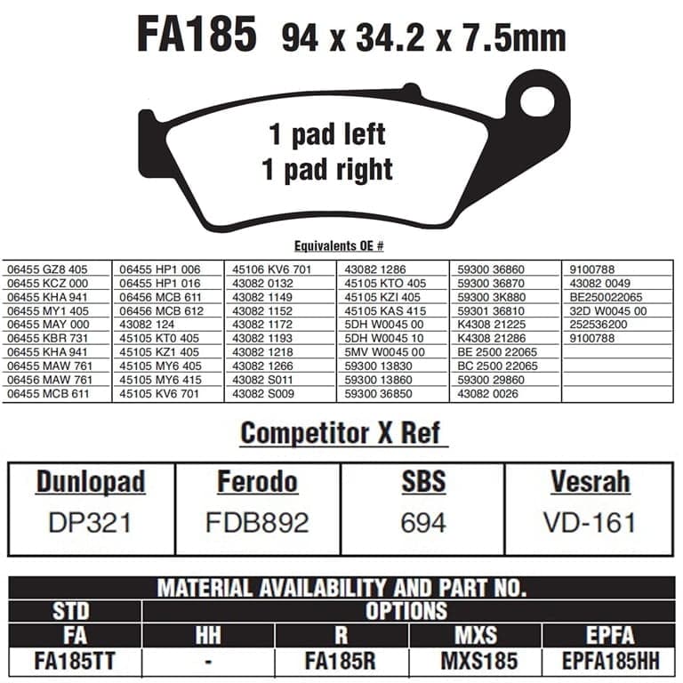 PLOCKI FA 185 IQ 5