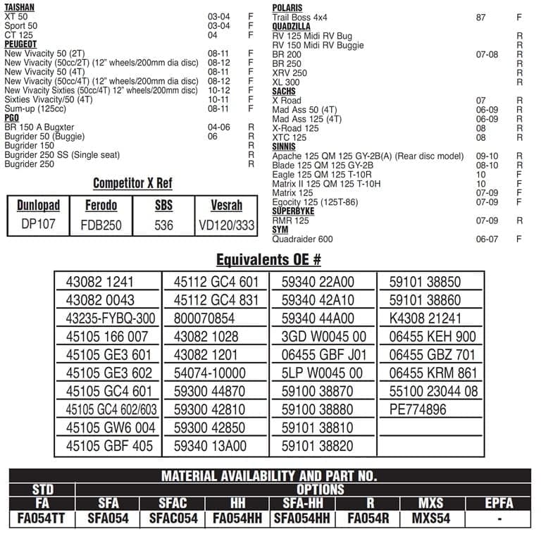 PLOCKI FA 54 8,5mm 6215045BB SPORT MALOSSI* 4