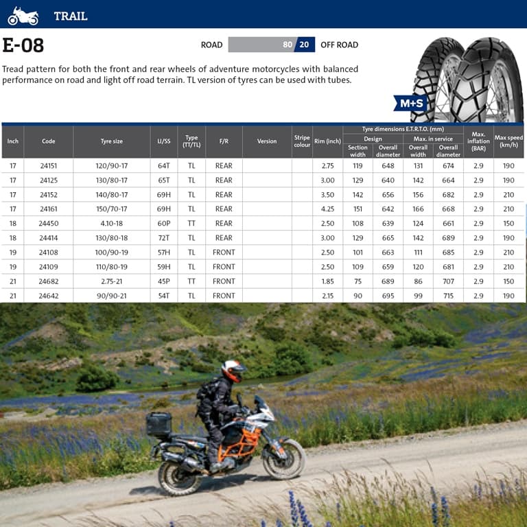 NAD. GUMA 4.10-18 60P TT M+S E-08 ZADNA MITAS* 2