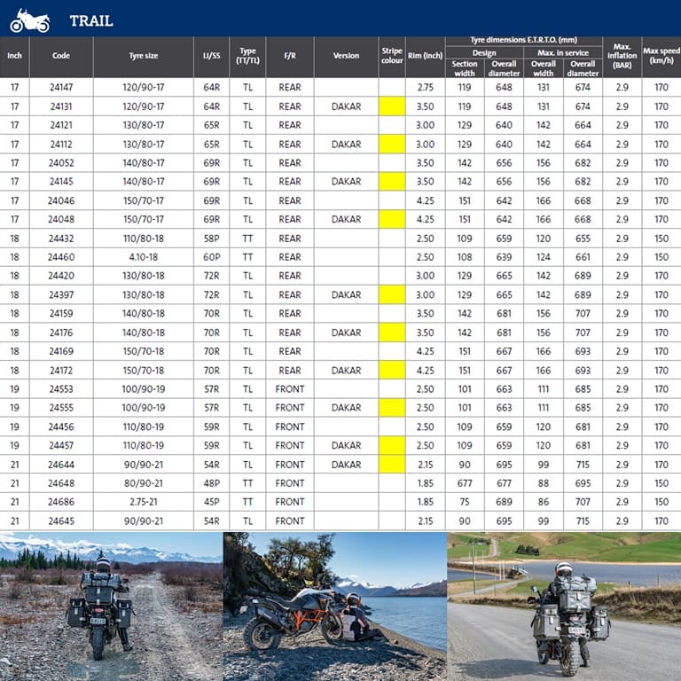 NAD. GUMA 120/90-17 64R TL E-09 ENDURO TRAIL XT+ DAKAR M+S MITAS* 3