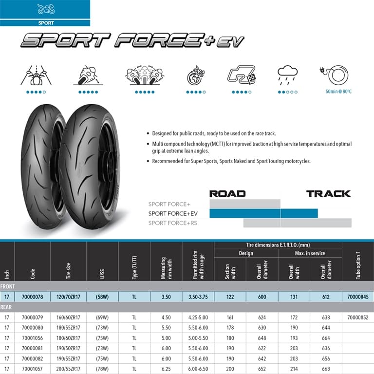 NAD. GUMA 120/70-17 120/70ZR17 (58W) TL SPORT FORCE+ EV MITAS* 2