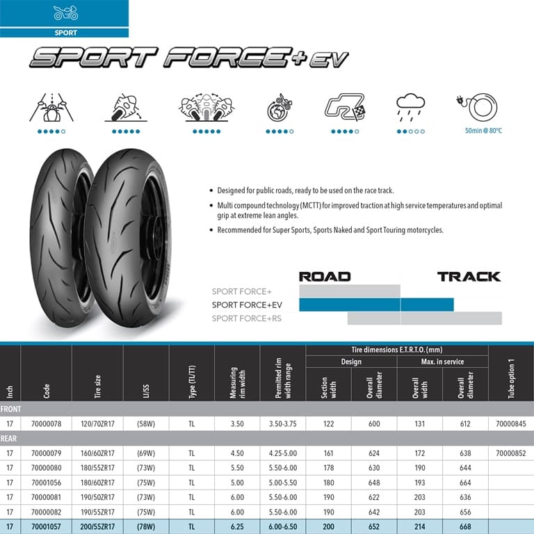 NAD. GUMA 200/55ZR17 (78W) TL SPORT FORCE+ EV MITAS* 2