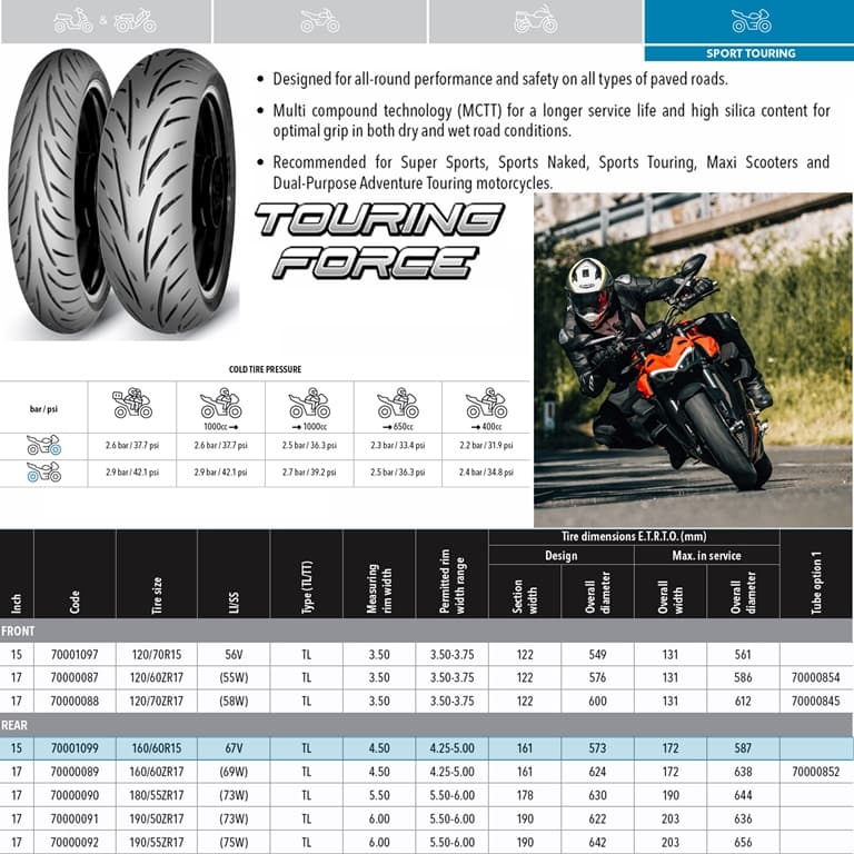 NAD. GUMA 160/60-15 160/60R15 67V TL TOURING FORCE MITAS* 2
