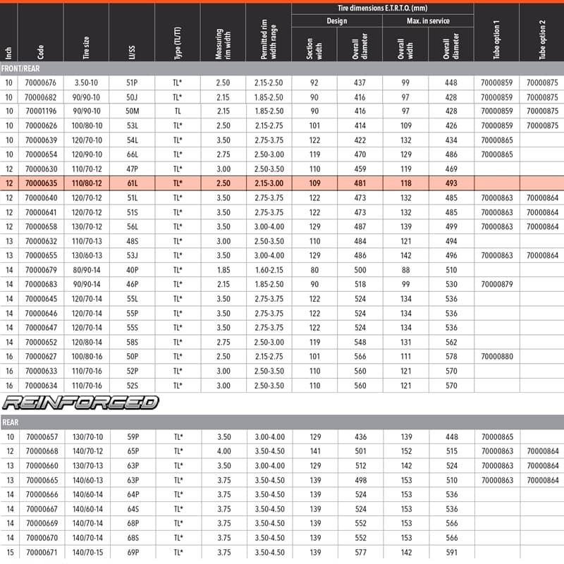 NAD. GUMA 110/80-12 61L TL TOURING FORCE-SC MITAS* 3