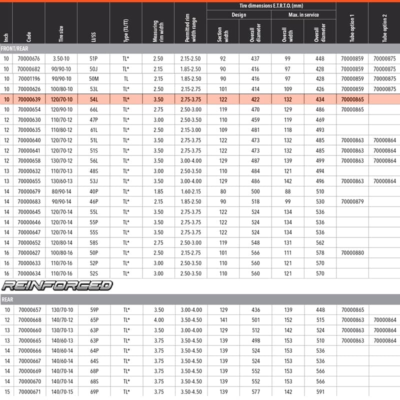 NAD. GUMA 120/70-10 54L TL TOURING FORCE-SC MITAS* 3