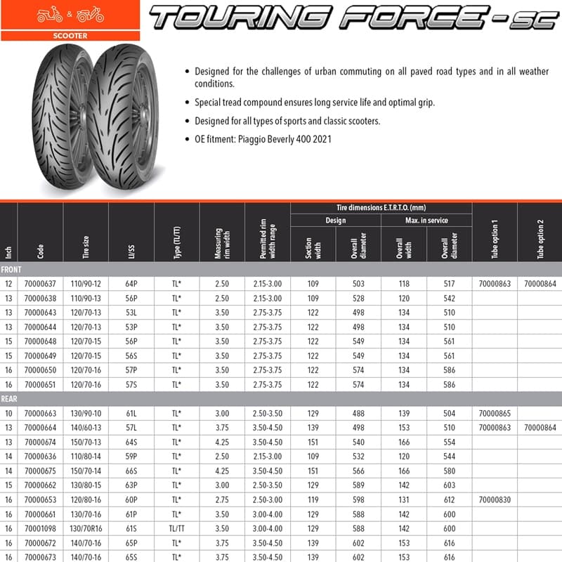 NAD. GUMA 120/70-10 54L TL TOURING FORCE-SC MITAS* 2