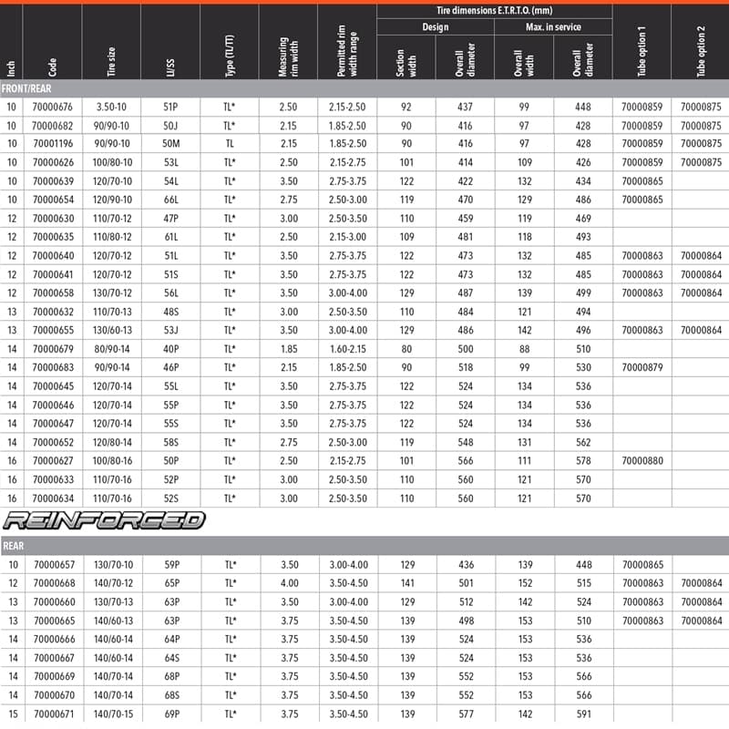 NAD. GUMA 100/90-14 57P TL TOURING FORCE-SC REINFORCE PREDNA ZADNA MITAS* 3