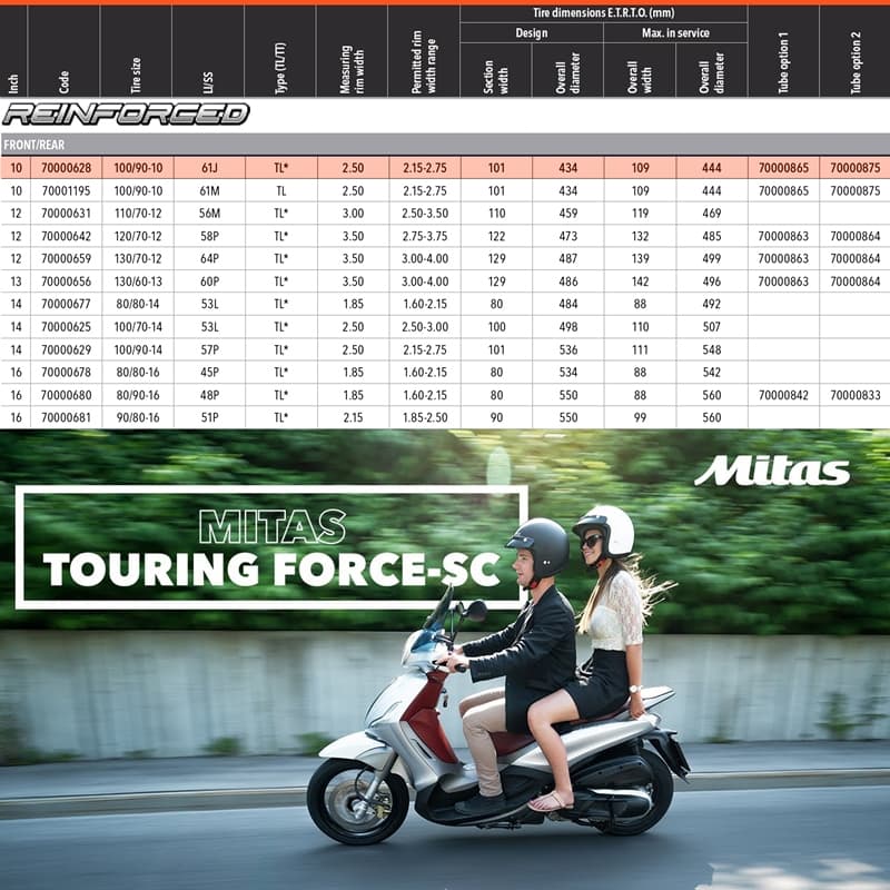 NAD. GUMA 100/90-10 61J TL* REINFORCED TOURING FORCE-SC MITAS* 4