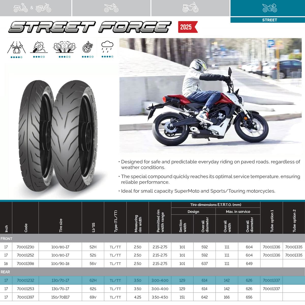 NAD. GUMA 130/70-17 62H TL/TT STREET FORCE 210 km/h MITAS 2